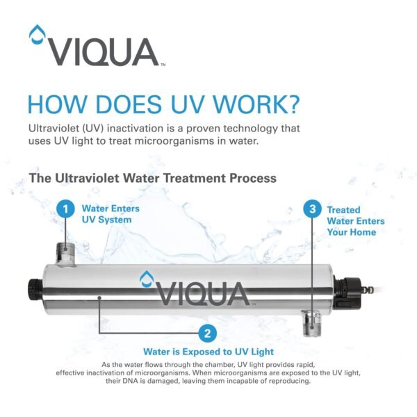 Viqua 602854 UV lamp PRO10 Water Treatment System - Image 3